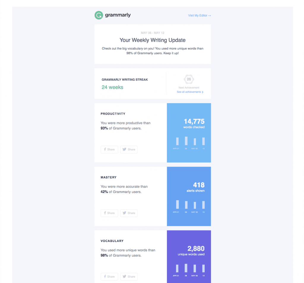 Grammarly user experience design example